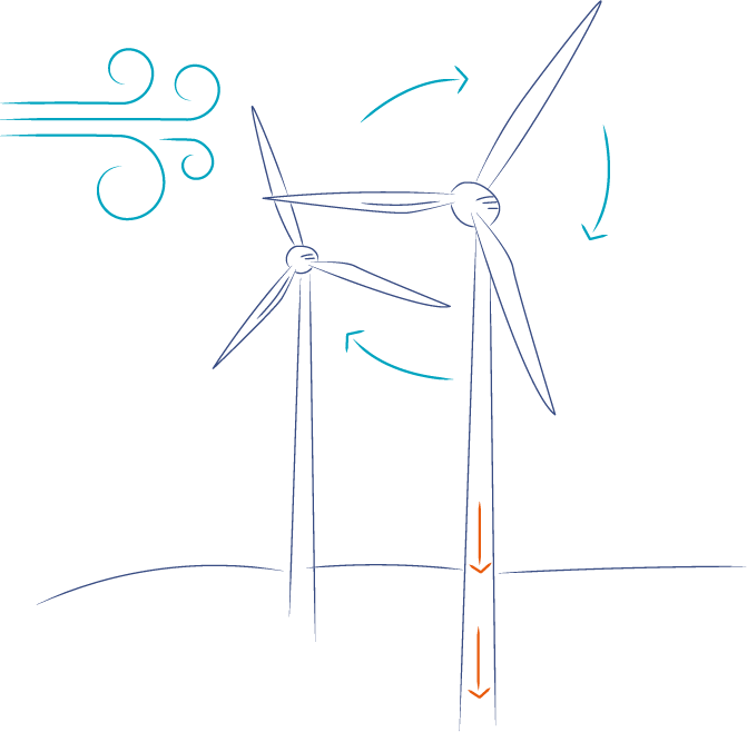 L'énergie éolienne, une conviction chez H2air Producteur indépendant d'énergie renouvelable par l'éolien et le solaire